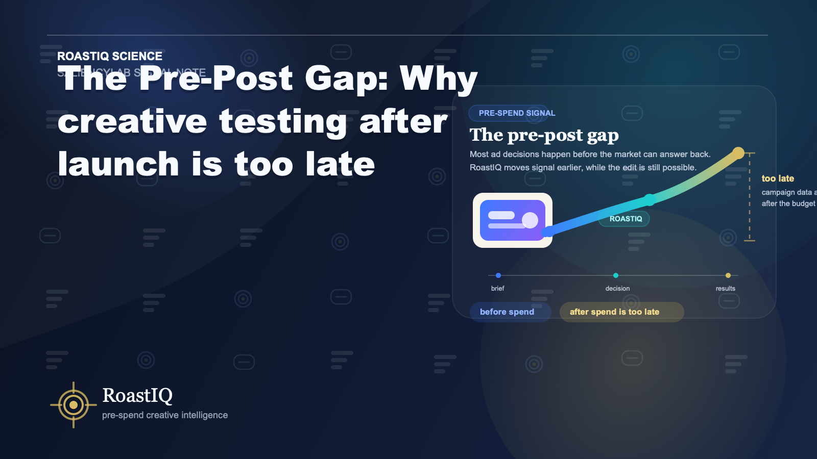 The Pre-Post Gap: Why creative testing after launch is too late